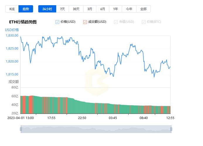 以太坊今日行情价格,以太坊今日行情价格走势最新