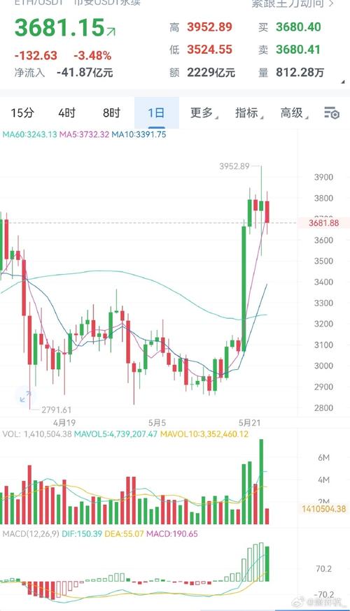 以太坊今日行情价格,以太坊今日行情价格走势最新