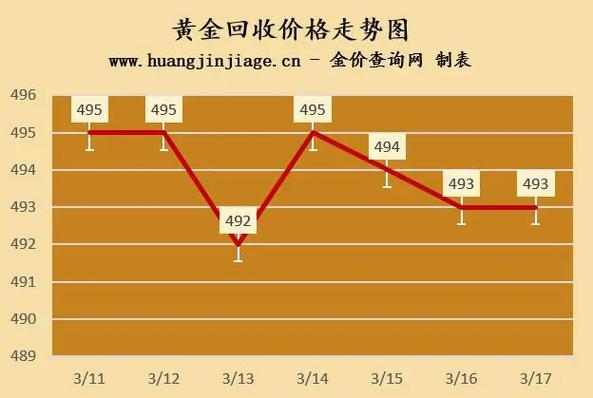 黄金实时价格走势,今日黄金金价走势图