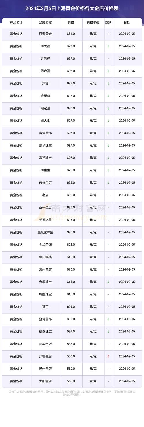 上海黄金交易所今日金价,上海黄金交易所今日金价