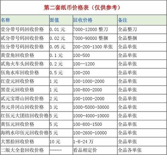 一带一币价格多少,一带一国家钱币预售价格