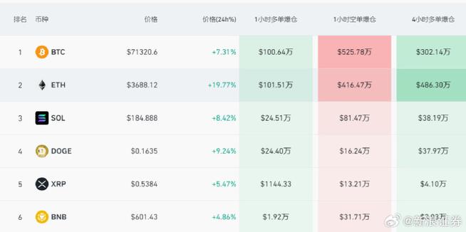 最新虚拟币价格分析,最新虚拟币价格分析图