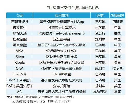 区块链商城开发价格,区块链开发项目