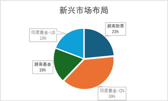 虚拟币最新投资策略,2021投资虚拟币