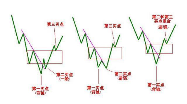 短线交易获利秘诀迈克,短线交易秘诀 知乎