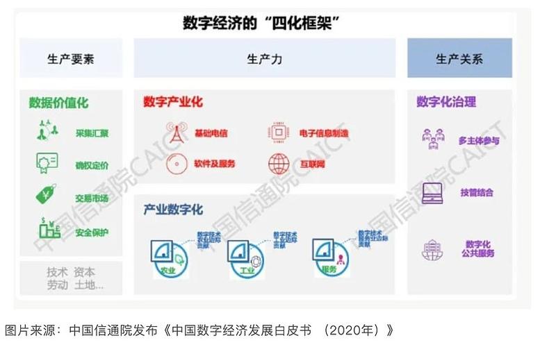 什么是数字经济包括哪些内容,何为数字经济