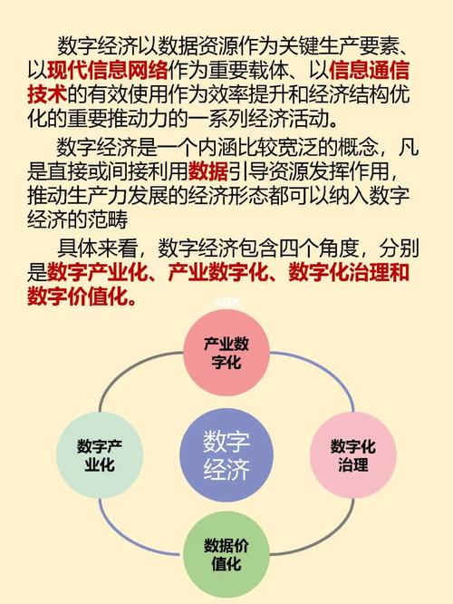 什么是数字经济包括哪些内容,何为数字经济