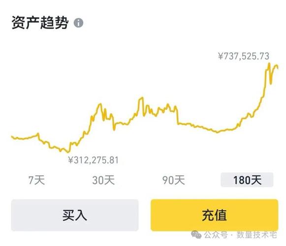 数字货币行情走势最新消息,数字货币实时最新消息