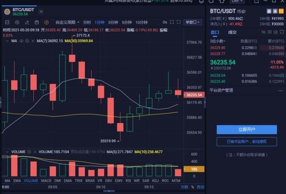 aicoin行情图表,aicoin行情软件