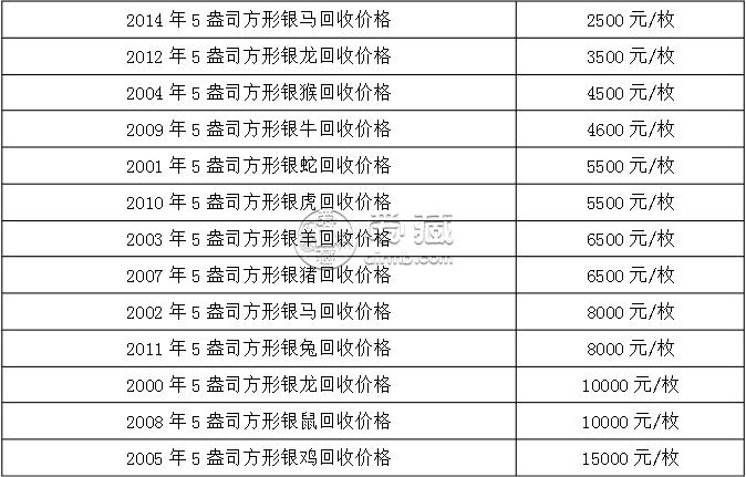 一个金币值多少钱,金币回收价格表