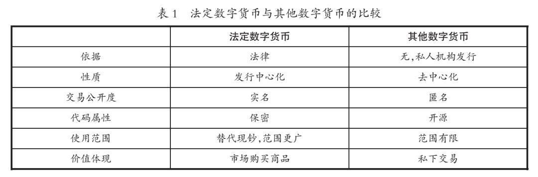 法定数字货币啥意思,法定数字货币名词解释