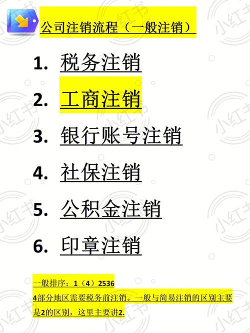 平安期货账户注销,平安期货账户注销流程