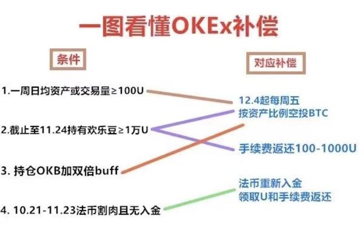 币圈最强套利技巧,币圈套利是什么意思