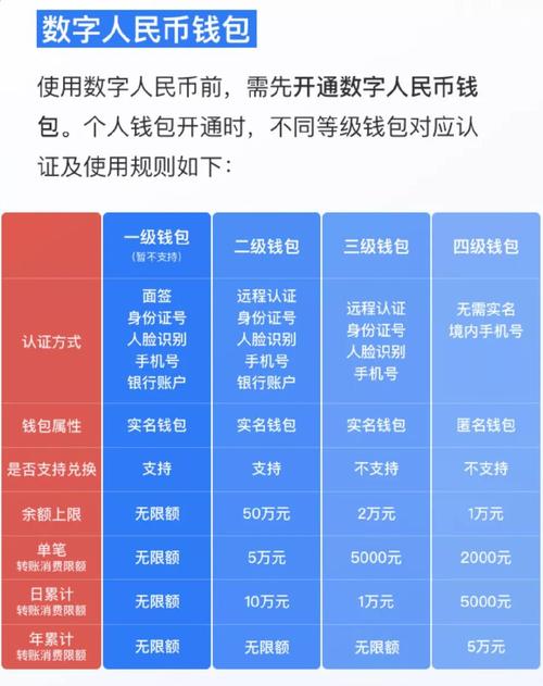 数字人民币怎么挣钱最快,数字人民币攻略