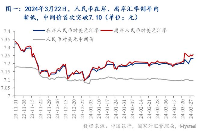 人民币汇率最新消息,人民币汇率最新消息央行