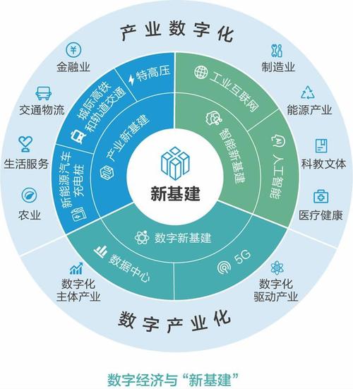 数字经济如何赚钱,普通人如何参与数字经济