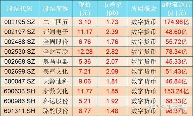 数字货币名单一览表,数字货币列表