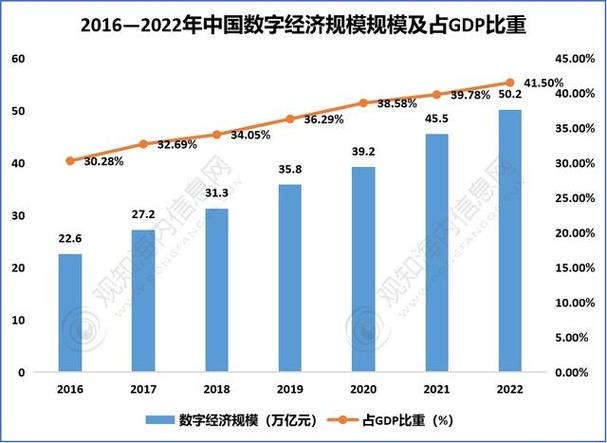 数字经济包括哪些行业,数字经济包括哪些行业 统计局