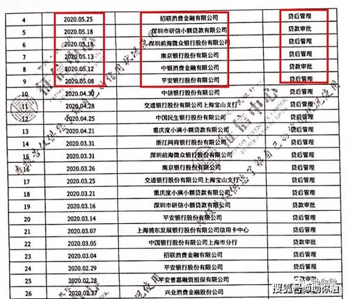 农商行有什么贷款产品,征信花了在农商银行能贷款吗