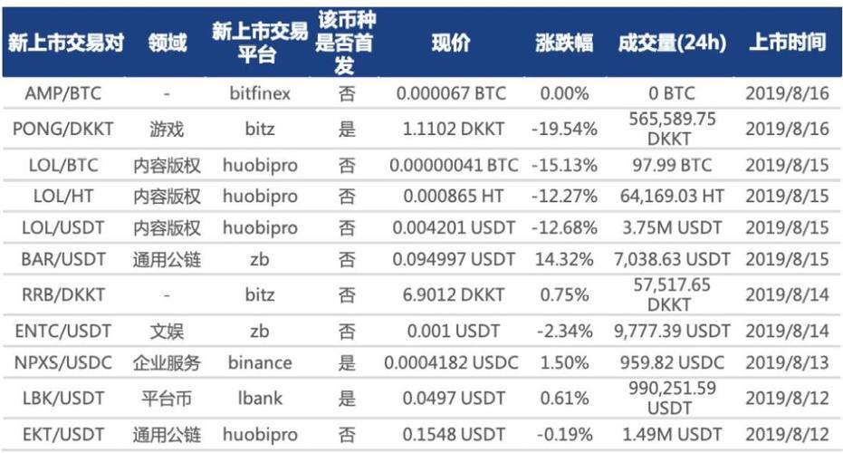 数字货币行情,数字货币行情英为财情