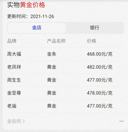 现货黄金价格今日行情,口袋贵金属app下载