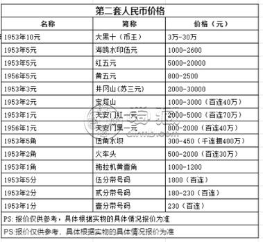 1980年1角纸币回收价格,1980年1角纸币回收价格表2021