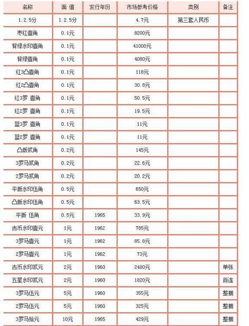 1980年1角纸币回收价格,1980年1角纸币回收价格表2021