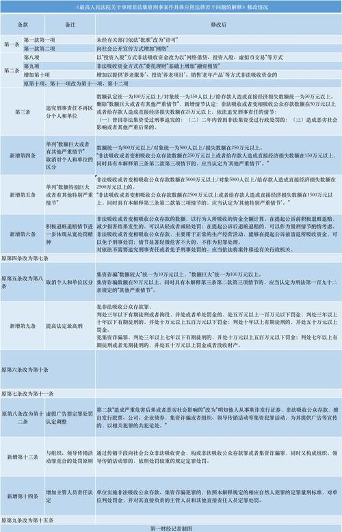 关于虚拟币的司法解释最新版,虚拟币法律法规