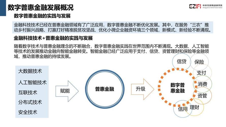 数字金融,数字金融与数字普惠金融的区别