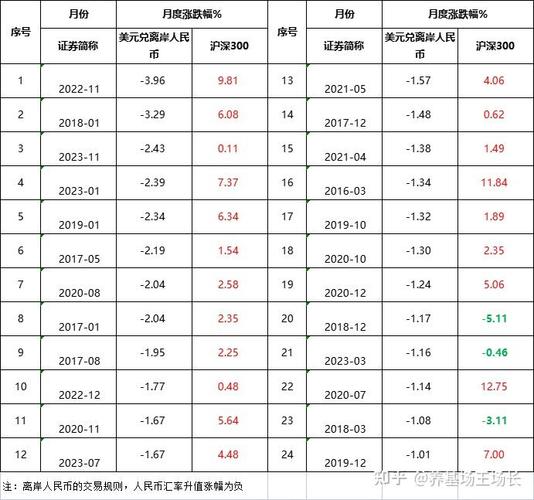 虚拟币汇率稳定吗知乎最新,虚拟币价