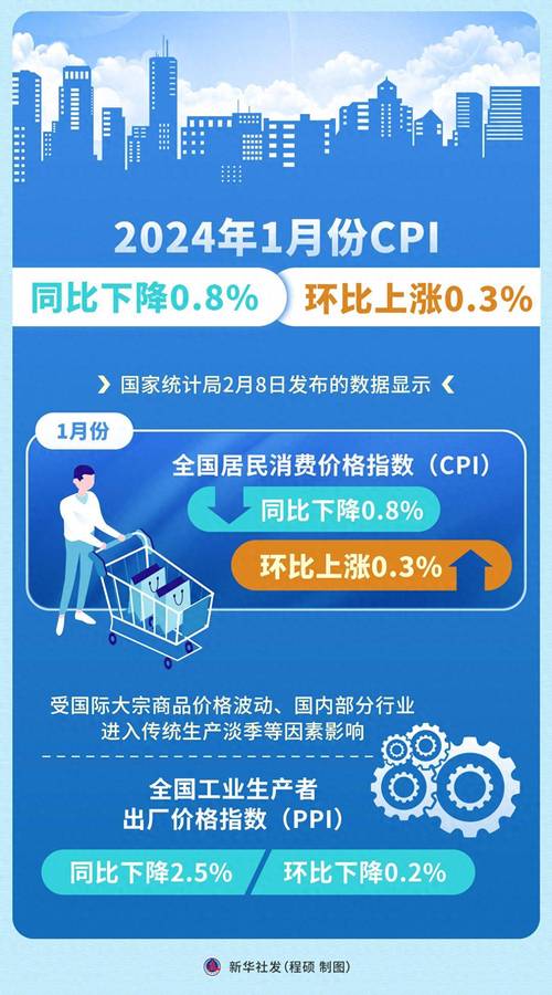 cpi对虚拟币最新官方消息,cpi飙升