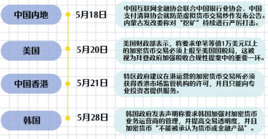 大陆对虚拟币最新政策,大陆对虚拟币最新政策规定