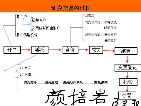 ftx交易所的交易流程,ftt 交易所