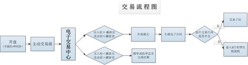 ftx交易所的交易流程,ftt 交易所