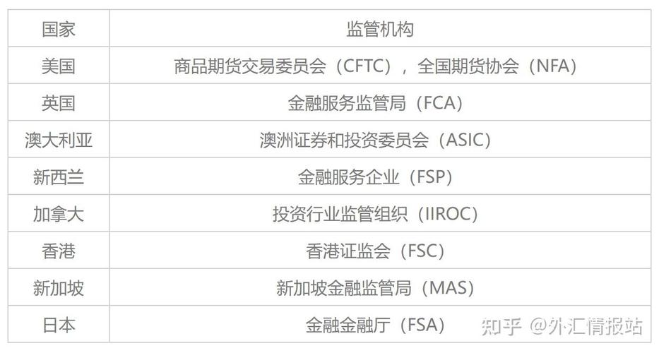 外汇平台正规排行榜有哪些,外汇平台正规排行榜有哪些外汇交易网站