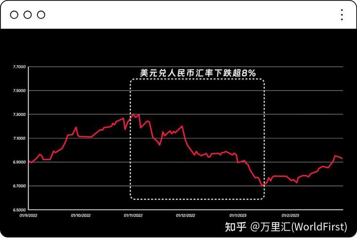 2024年人民币汇率,2024年人民币汇率走势图