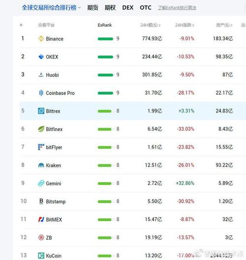 币圈知名交易所,币圈前50名交易所排行榜