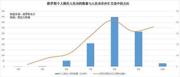 俄罗斯虚拟币政策最新消息,俄罗斯不承认虚拟币