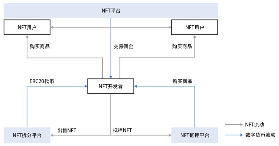 nft交易平台架构,nft交易所有哪些