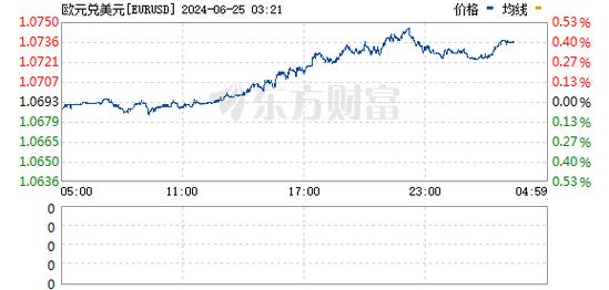 usdt今日最新价格欧洲二档,eur usd 行情