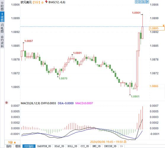 usdt今日最新价格欧洲二档,eur usd 行情