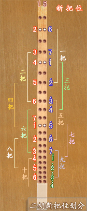 泸州大贰胡子口诀表图片,泸州大贰技巧口诀暗语