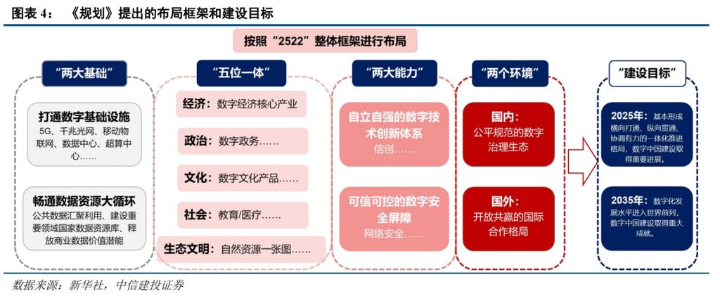 数字中国建设的重大意义,数字中国的建设主要涉及哪三个方面