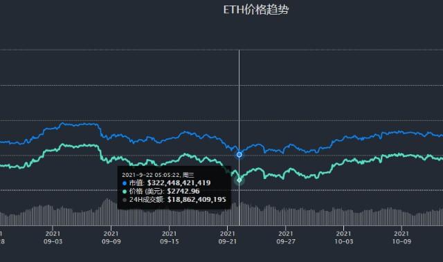 以太坊下轮牛市能涨50倍吗,以太坊这次牛市能涨多少