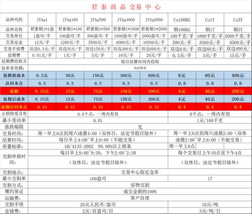 合约交易app要多少钱,合约交易平台赚谁的钱