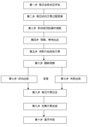 外汇怎么买进和卖出,普通人怎么炒外汇