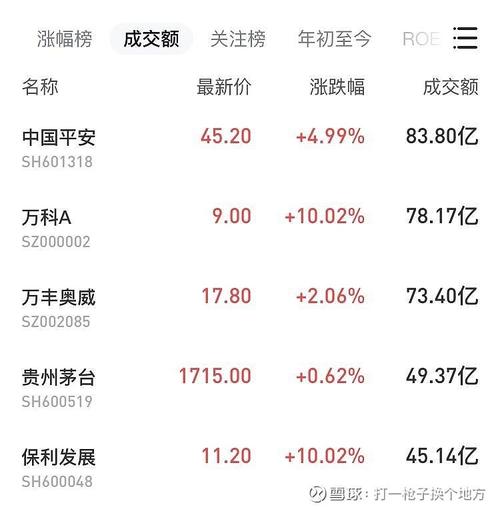 中国平安连续7个交易日下跌,中国平安昨日收盘价