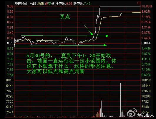 期货分时线怎么看,期货分时线的技巧