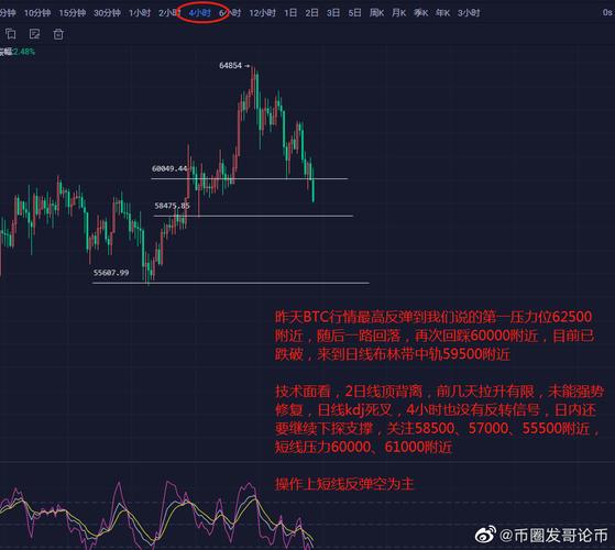 btc币最新行情预测,btc币今日行情分析