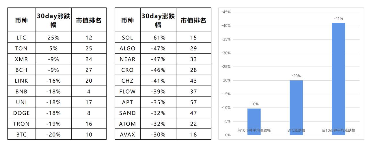 虚拟币资讯排行,虚拟币排行榜2021